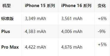 宜宾苹果16维修分享iPhone16/Pro系列机模再曝光