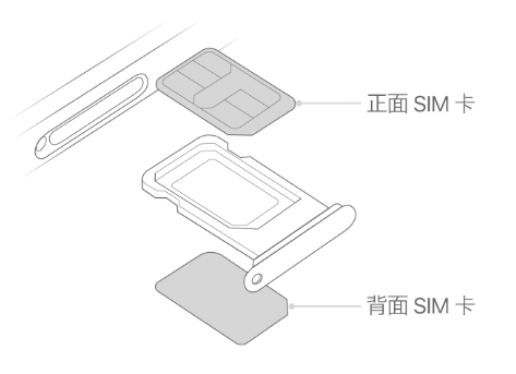 宜宾苹果15维修分享iPhone15出现'无SIM卡'怎么办