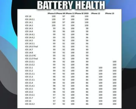 宜宾苹果手机维修分享iOS16.0.2值得升级吗 