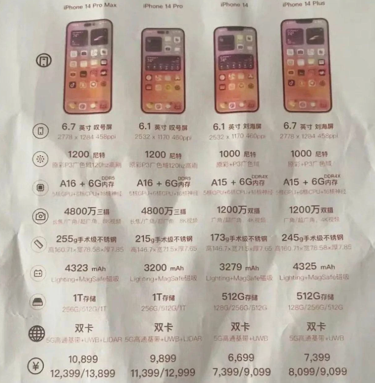 宜宾苹果14维修分享苹果 iPhone 14 预售价现身 
