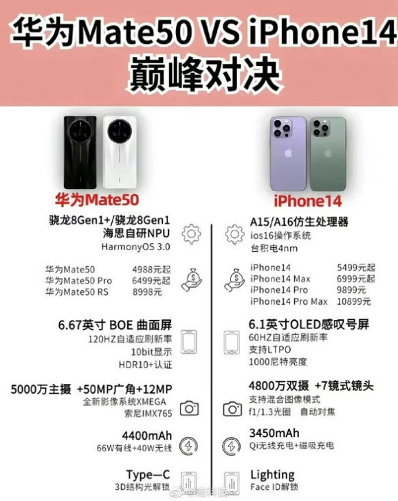 宜宾苹果14维修分享iPhone14和华为mate50，应该怎么选 