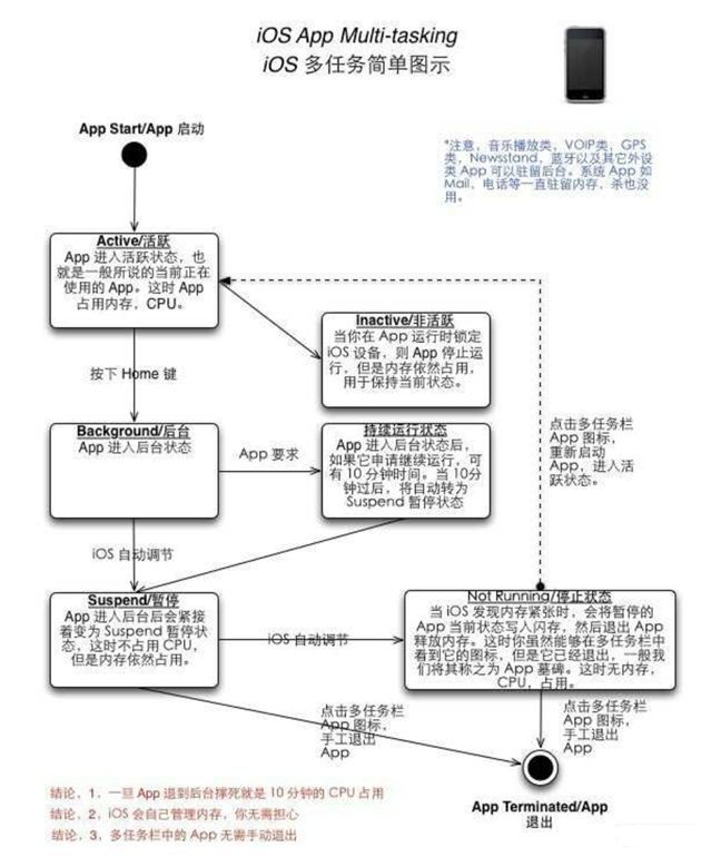 宜宾苹果手机维修分享iPhone 为什么不加大内存 