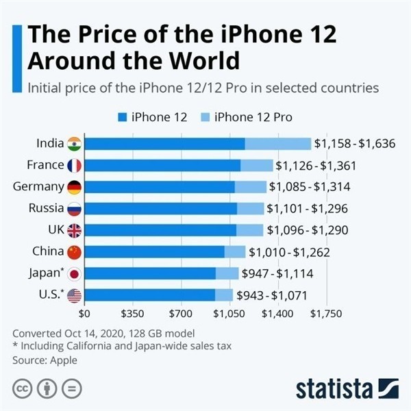 宜宾苹果手机维修分享哪个购买iPhone 12/12 Pro更便宜 