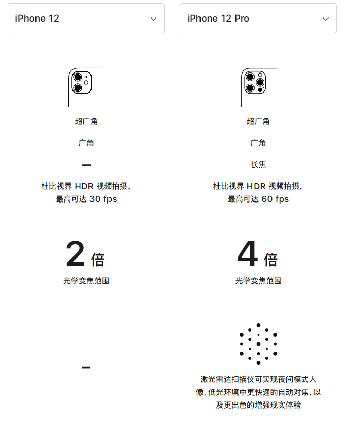 宜宾苹果手机维修分享苹果 iPhone 12 与 iPhone 12 Pro 选哪款 